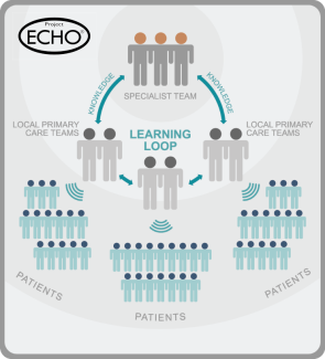 ECHO Project