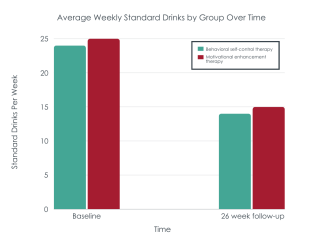 Average weekly standards drink (Hammarberg, et al., 2024) Average weekly standards drink (Hammarberg, et al., 2024)